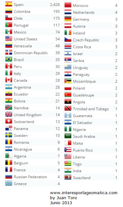 2013-06_Estadisticas paises