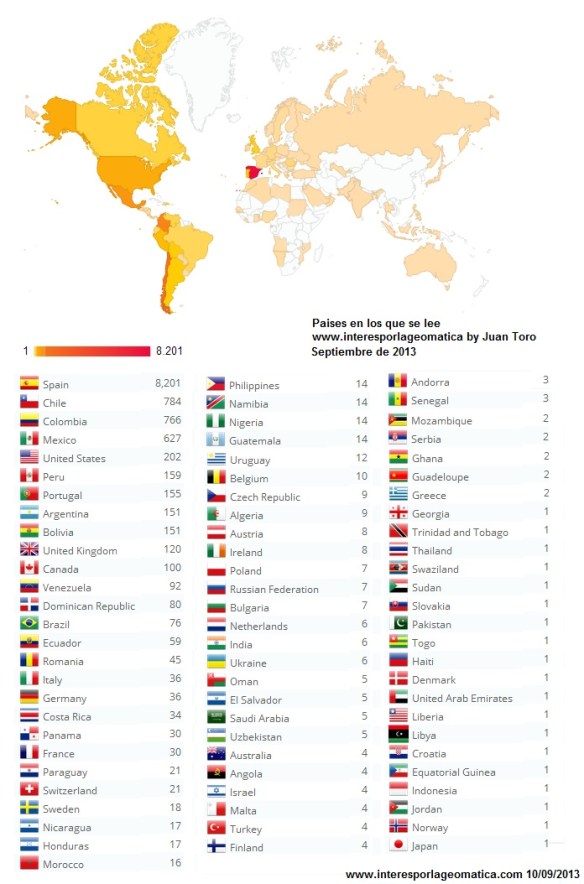 2013-09_Estadísticas paises
