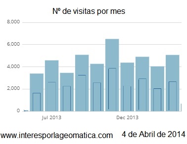 2014-04_Resumen estadísticas