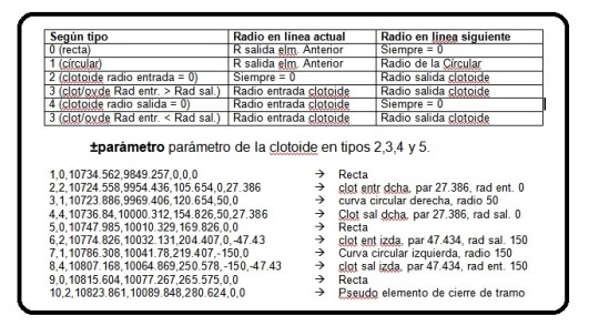 Definición Eje Planta Trazado ZAS