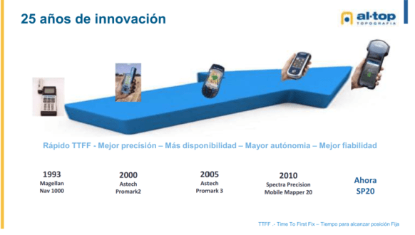 25 años historia Spectra Geospatial GIS